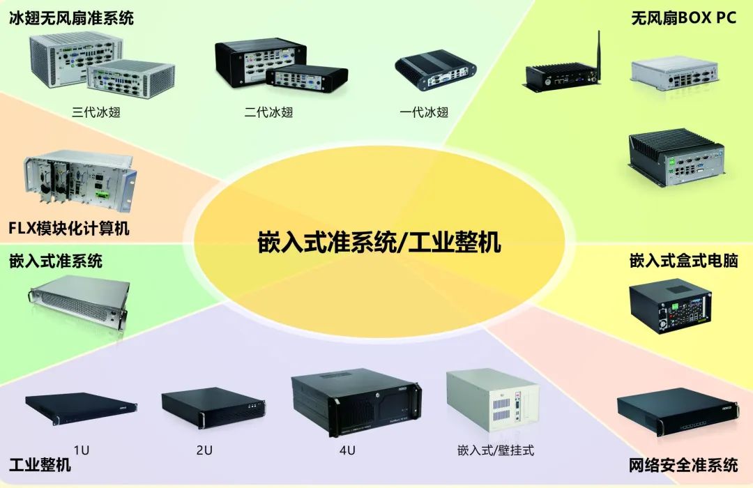 華北工控嵌入式準系統(tǒng)/工業(yè)整機/工控機.jpg